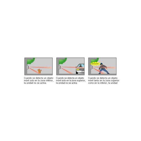 Sensor de movimiento inalámbrico para exteriores - Imagen 3